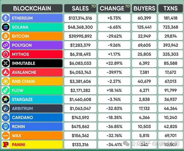 Illustration of Ethereum mining process